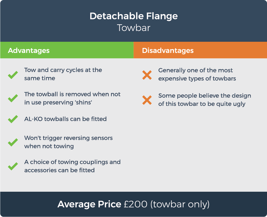 graphic displaying the advantages and disadvantages of a detachable flange towbar