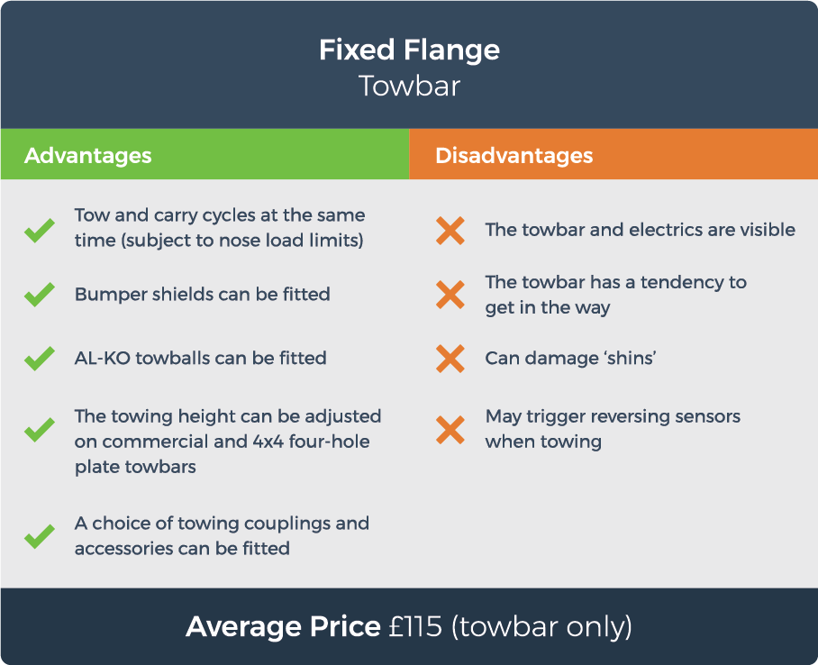 graphic displaying the advantages and disadvantages of a fixed flange towbar