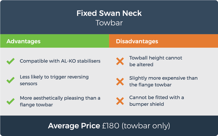 graphic displaying the advantages of a swan neck towbar