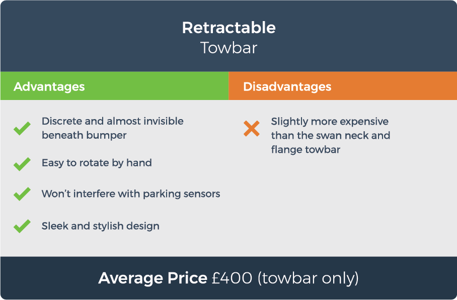 graphic displaying the advantages of a retractable towbar